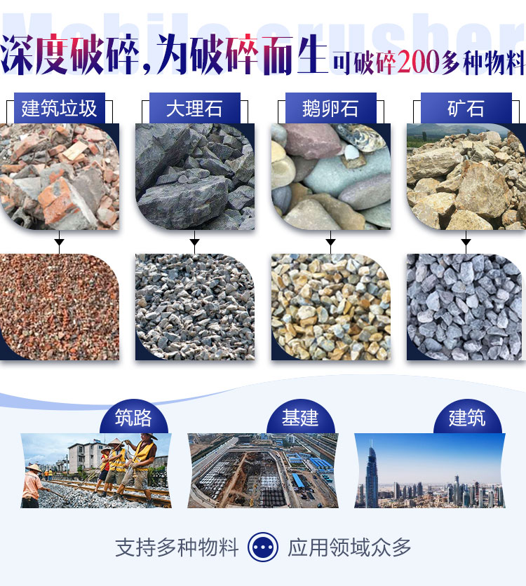 面對(duì)各種石料各種需求，建筑石子破碎機(jī)配置不同