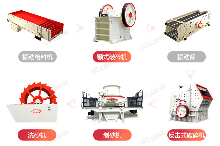 常規(guī)制砂生產(chǎn)線流程圖，廠家可根據(jù)生產(chǎn)需求搭配破碎制砂設(shè)備