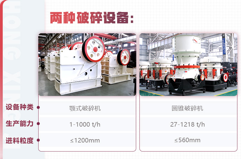 紅星顎式破碎機、圓錐破碎機